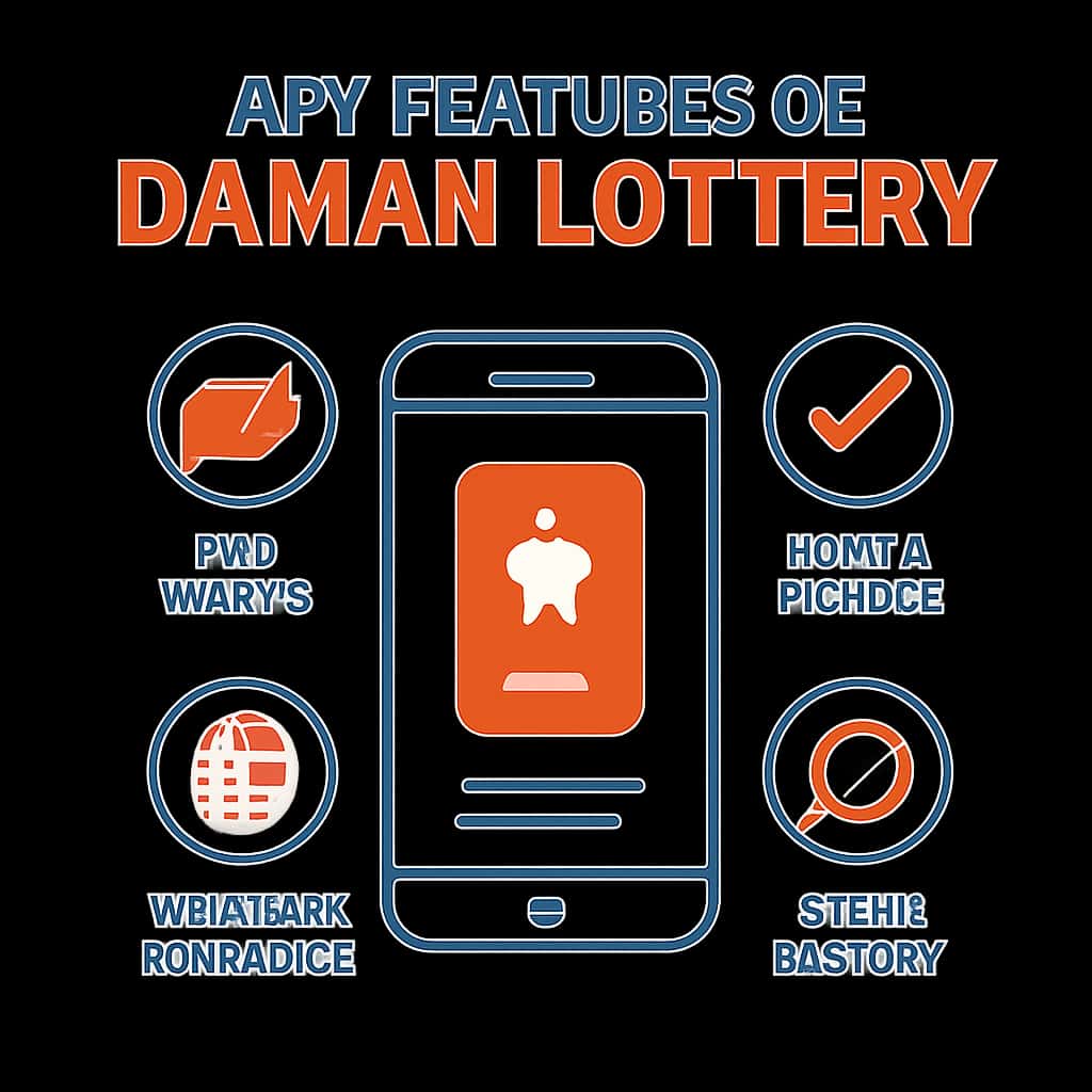 Educational diagram on Daman Lottery app features.