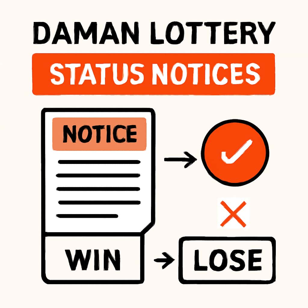 Diagram illustrating Daman Lottery Status Notices.
